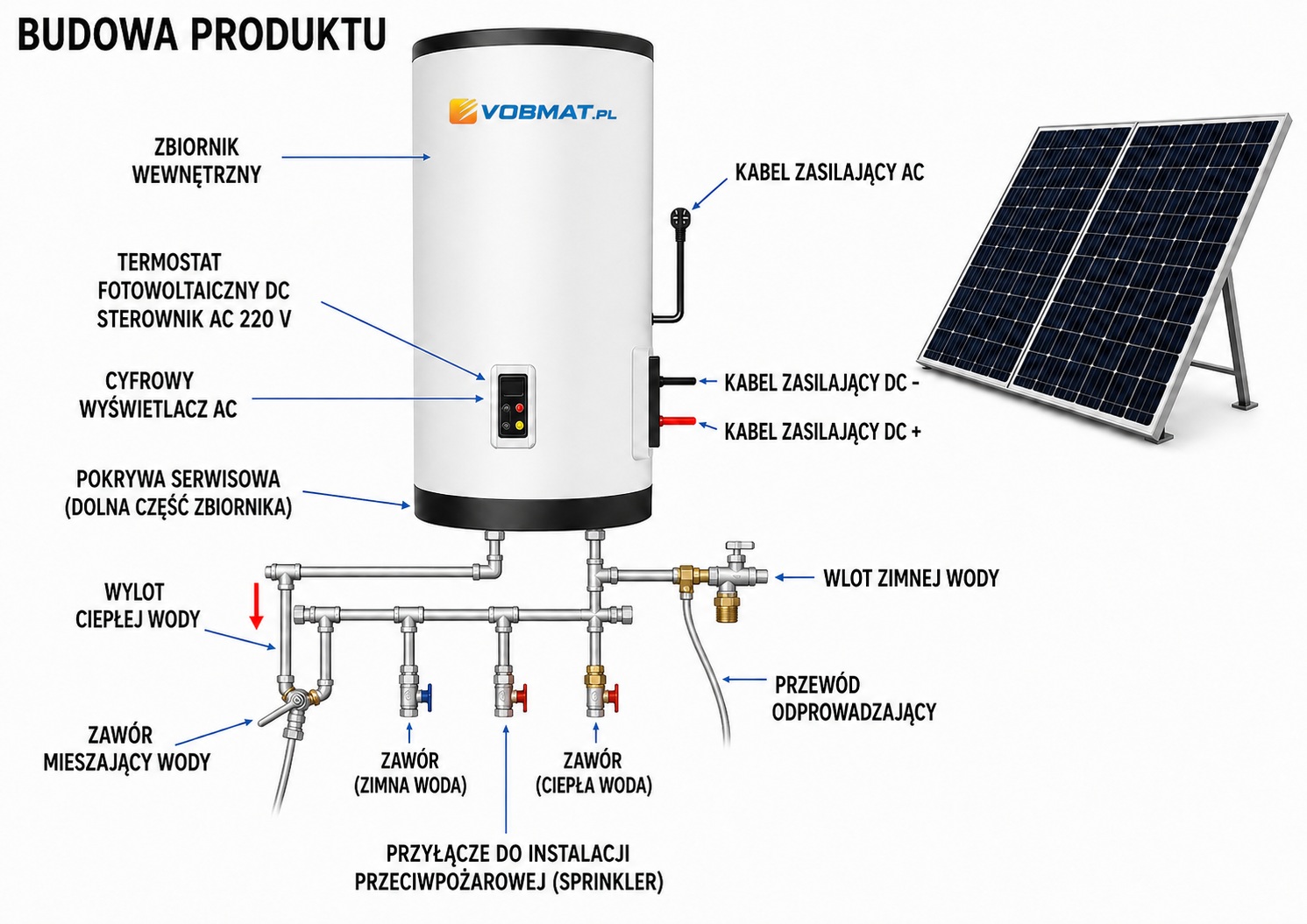 schemat budowy zestawu solarnego do grzania wody z bojlerem hybrydowym